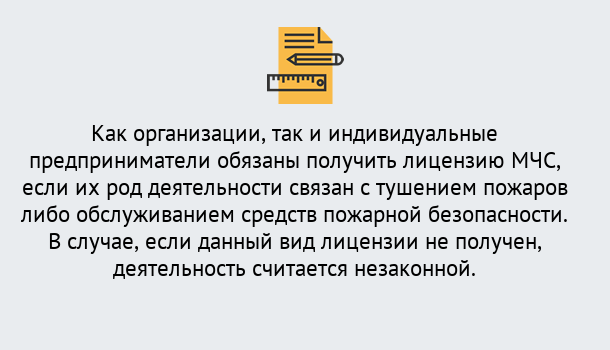 Почему нужно обратиться к нам? Шумерля Лицензия МЧС в Шумерля